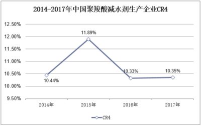 混凝土外加劑市場規模（全球混凝土外加劑市場規模已達150億美元）