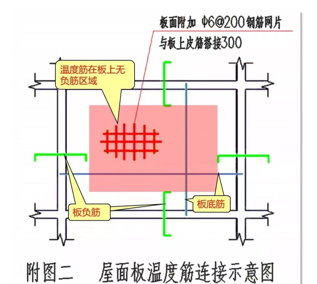 屋面板附加鋼筋(屋面板附加鋼筋是什么?) 裝飾家裝施工 第1張 屋面板附加鋼筋(屋面板附加鋼筋是什么?) 裝飾家裝施工 第1張