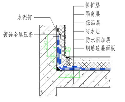屋面板附加鋼筋(屋面板附加鋼筋是什么?) 裝飾家裝施工 第4張 屋面板附加鋼筋(屋面板附加鋼筋是什么?) 裝飾家裝施工 第4張