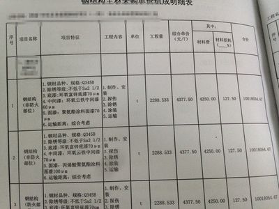 云南鋁單板生產廠家電話多少（云南鋁單板廠家的電話號碼是多少？）