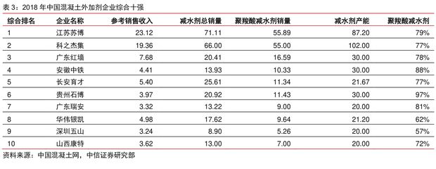 混凝土外加劑行業怎么樣啊（混凝土外加劑技術創新案例研究混凝土外加劑技術創新案例）