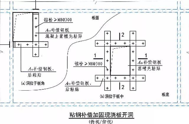 樓板加固需要什么資質(zhì)證書呢怎么辦（樓板加固所需的資質(zhì)證書）