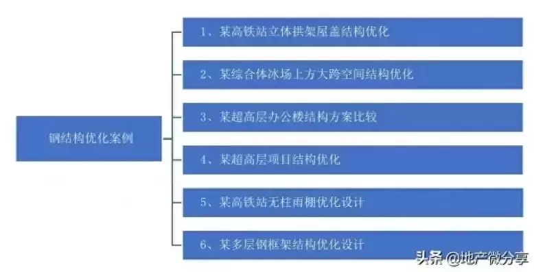 鋼結構2019年最新定額多少錢一平