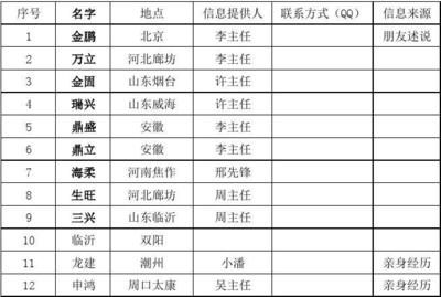 北京市攪拌站名單最新消息（2023年度預拌混凝土攪拌站名單公布） 裝飾家裝施工 第4張