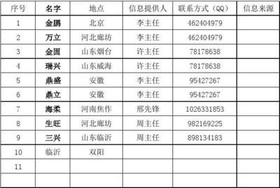 北京市攪拌站名單最新消息（2023年度預拌混凝土攪拌站名單公布） 裝飾家裝施工 第5張