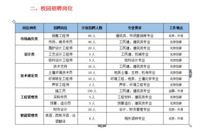 北京采光頂鋼結(jié)構(gòu)設(shè)計(jì)招聘信息最新消息（2018北京采光頂鋼結(jié)構(gòu)設(shè)計(jì)招聘信息）