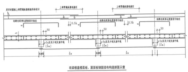 屋面板鋼筋錨固長度（屋面板鋼筋的錨固長度可能會因鋼筋的類型、混凝土強度）