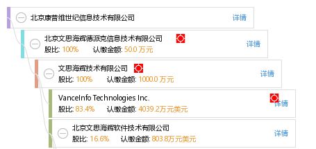 北京結構信息技術有限公司招聘（北京結構信息技術有限公司）