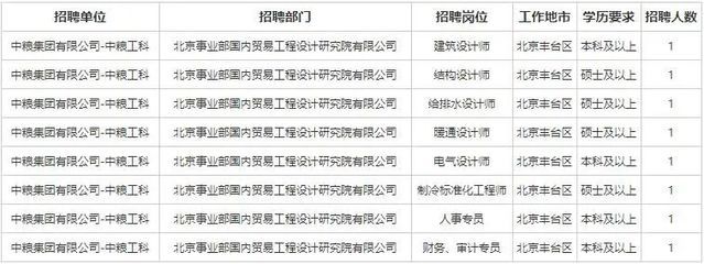 北京結構設計招聘信息（北京地區結構設計招聘信息）