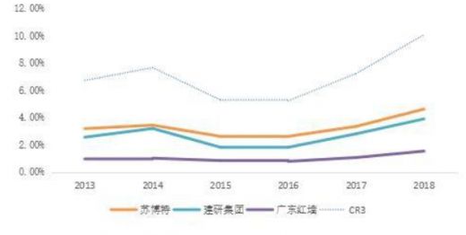 中國混凝土外加劑行業的龍頭企業有哪些（中國混凝土外加劑行業的龍頭）