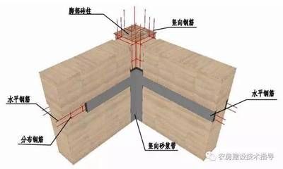 屋頂加固施工方案模板圖片（屋頂加固施工方案）