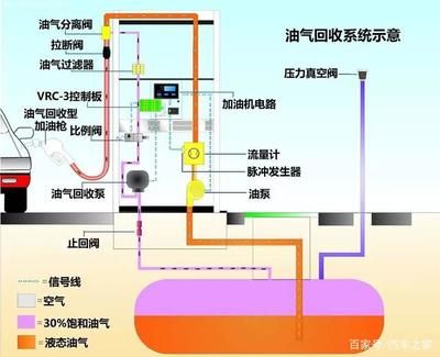 加油站結構示意圖（加油站安全設施配置優化案例加油站布局優化案例）