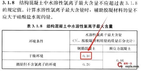 承重墻質量檢測標準（承重墻檢測標準的國際對比）