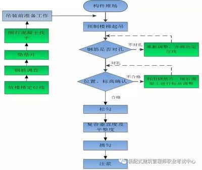 鋼結構生產工藝流程圖（鋼結構生產工藝流程）