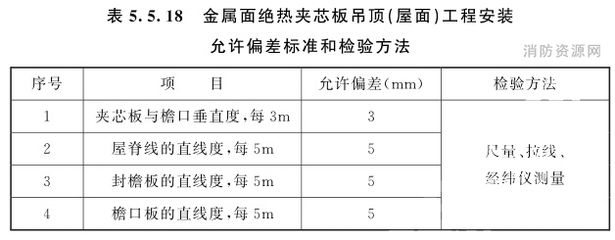 屋面板施工質量驗收規范