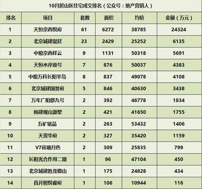 北京房屋改造公司排名前十 北京加固設計（加固設計公司） 第5張