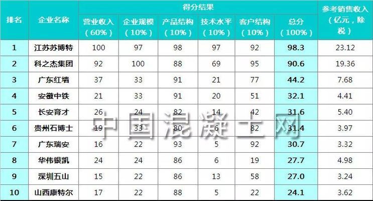上海別墅裝修設計公司哪家好（上海別墅裝修設計公司哪家好我該如何選擇一家既專業又可靠的裝修公司） 北京鋼結構設計問答