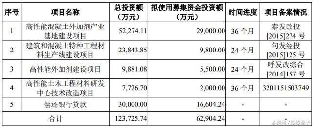 混凝土外加劑公司最新排名榜單（2024年混凝土外加劑公司排名榜單）