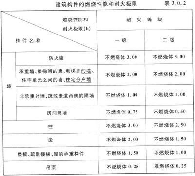 園林設計的要求包括（關于園林設計的一些問題）