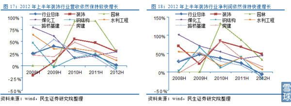 鋼結構 怎么裝修（鋼結構裝修注意事項）