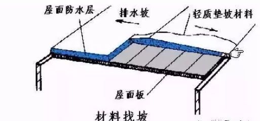 屋面板鋪設(shè)注意事項（屋面板施工安全防護措施）