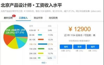 北京結(jié)構(gòu)設(shè)計(jì)師工資一般多少錢（北京結(jié)構(gòu)設(shè)計(jì)師的薪資待遇因經(jīng)驗(yàn)、學(xué)歷等因素不同）