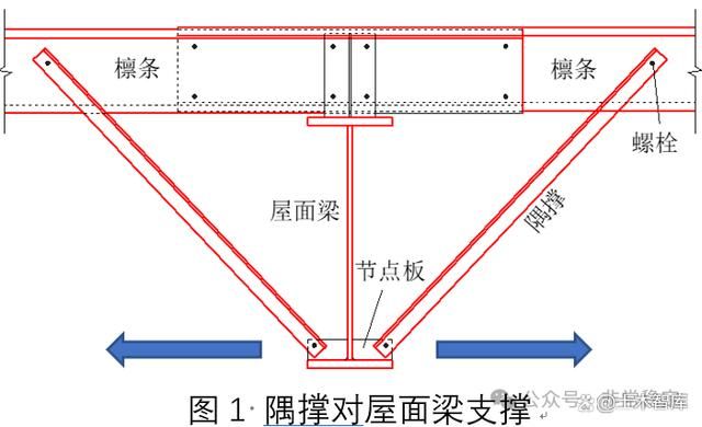 屋面梁和梁的區(qū)別（屋面梁與其他類型梁的區(qū)別） 建筑方案設(shè)計(jì) 第4張