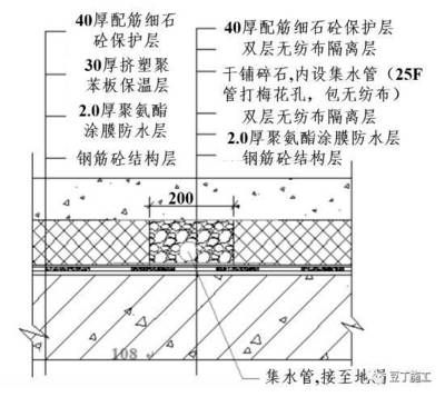 屋面鋼筋構造要求規范（g101-系列圖集：鋼筋末端彎鉤設計）