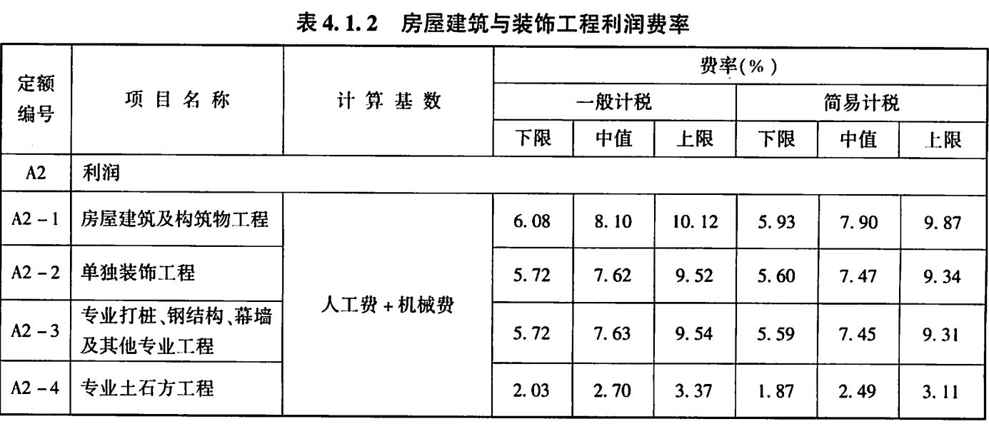 園林設(shè)計(jì)培訓(xùn)天津哪家好（天津有哪些專業(yè)的園林設(shè)計(jì)培訓(xùn)機(jī)構(gòu)可以提供短期或長(zhǎng)期的培訓(xùn)課程） 北京鋼結(jié)構(gòu)設(shè)計(jì)問答