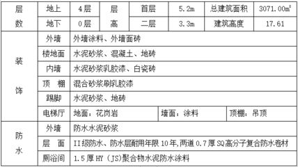 混凝土外加劑公司簡介范文圖片（云南凱蜜斯科技有限公司混凝土外加劑技術突破案例）