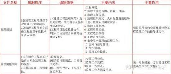 鋼結構裝飾裝修監理細則（鋼結構裝飾裝修監理的主要細則）