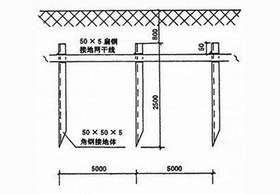 加油站罩棚防雷接地圖片（關(guān)于加油站罩棚防雷接地的具體圖片） 鋼結(jié)構(gòu)框架施工 第1張