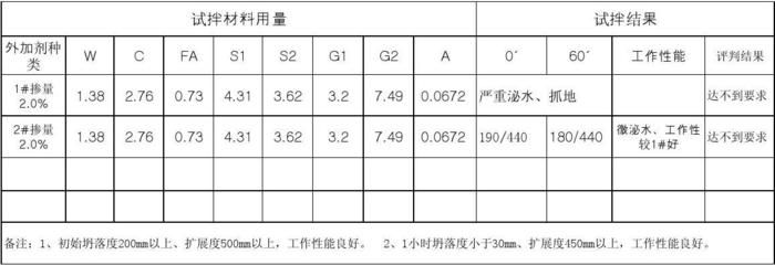 幼兒園設計調研過程（關于幼兒園設計調研的問題） 北京鋼結構設計問答