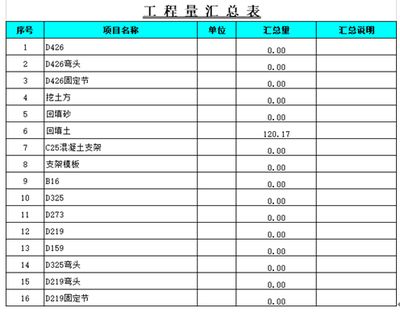 加油站的加油棚面積怎么計算的呢（加油站加油棚的面積計算方法）