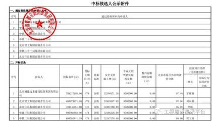 北京建工集團組織機構（北京建工集團架構包含多個部門各自承擔不同職能） 北京網架設計 第1張