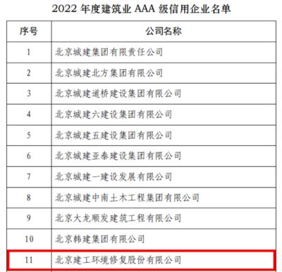 北京建工集團組織機構（北京建工集團架構包含多個部門各自承擔不同職能） 北京網架設計 第4張