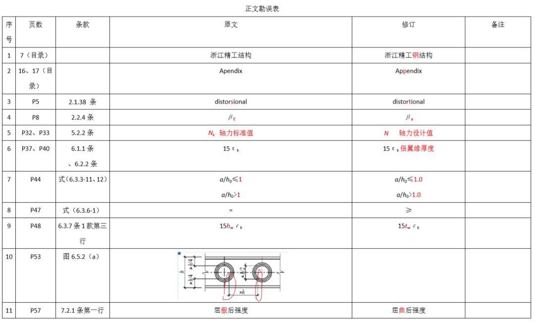 鋼結構超聲檢測標準GB29712（鋼結構超聲檢測標準）