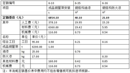 鋼結(jié)構(gòu)工程定額價(jià)格表（鋼結(jié)構(gòu)工程定額價(jià)格表是一個(gè)綜合考慮了材料費(fèi)、人工費(fèi)、管理費(fèi)）