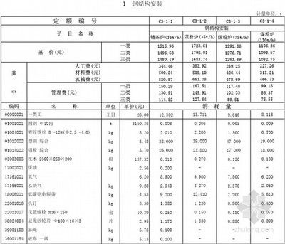 鋼結(jié)構(gòu)工程定額價(jià)格表（鋼結(jié)構(gòu)工程定額價(jià)格表是一個(gè)綜合考慮了材料費(fèi)、人工費(fèi)、管理費(fèi)）