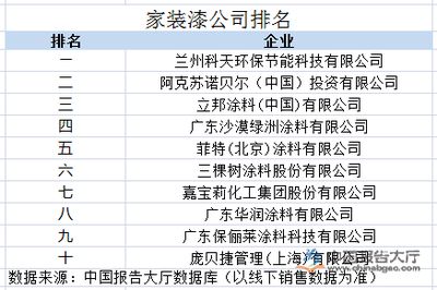 北京涂料公司排名(北京地區涂料公司排名) 鋼結構鋼結構停車場設計 第5張 北京涂料公司排名(北京地區涂料公司排名) 鋼結構鋼結構停車場設計 第5張