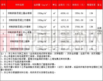 預制混凝土樓板價格（廣東地區的預制疊合樓板,預制混凝土樓板與現澆樓板對比）