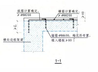 樓板加固規范要求有哪些(樓板加固的主要規范要求) 結構工業鋼結構設計 第4張 樓板加固規范要求有哪些(樓板加固的主要規范要求) 結構工業鋼結構設計 第4張