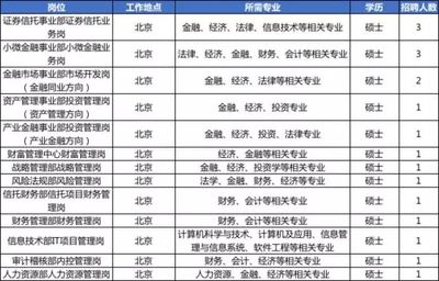 北京建筑涂料招聘信息最新（2024年北京建筑涂料招聘信息）