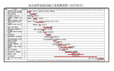 加油站施工計劃表（加油站改造升級施工計劃表）