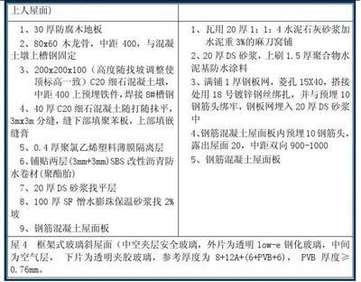 屋面板施工安全方案（屋面板施工安全） 鋼結構有限元分析設計 第3張