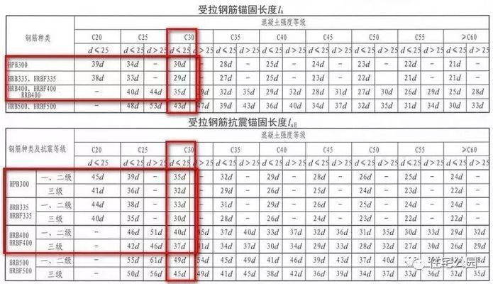 屋面梁的上部鋼筋怎么做（屋面梁鋼筋綁扎技巧） 結構機械鋼結構施工 第1張