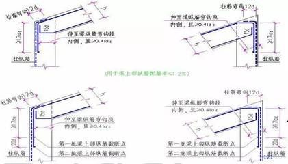 屋面梁的上部鋼筋怎么做（屋面梁鋼筋綁扎技巧） 結構機械鋼結構施工 第3張