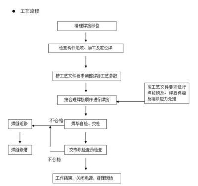 一層別墅設(shè)計(jì)圖紙及效果圖大全免費(fèi)（關(guān)于別墅設(shè)計(jì)的疑問） 北京鋼結(jié)構(gòu)設(shè)計(jì)問答