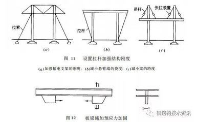 鋼結(jié)構(gòu)加固圖集GB51367（鋼結(jié)構(gòu)加固設(shè)計(jì)標(biāo)準(zhǔn)）