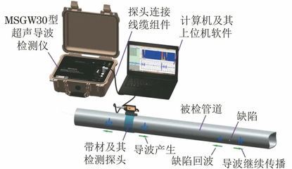 鋼結(jié)構(gòu)超聲檢測對比試塊（《鋼結(jié)構(gòu)超聲波探傷及質(zhì)量分級法》鋼結(jié)構(gòu)超聲檢測對比試塊制作標準）